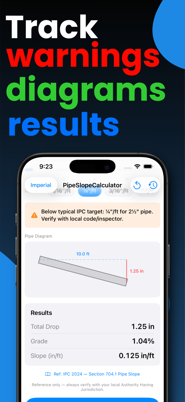 Below-minimum slope warning with animated pipe diagram and results for a 2.5 inch pipe